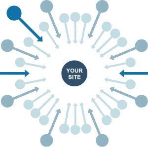 SEO搜尋引擎優(yōu)化 - SEO初學者入門
