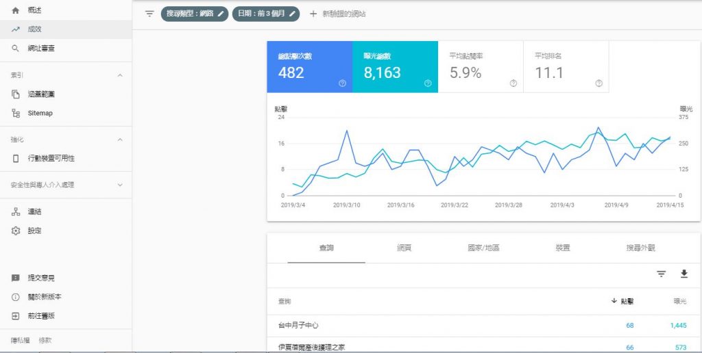 Google Search Console教學(xué)方法快速提高網(wǎng)站排名！