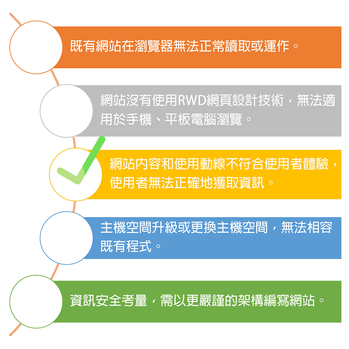 2023年網(wǎng)站改版需要注意的事項和實際操作