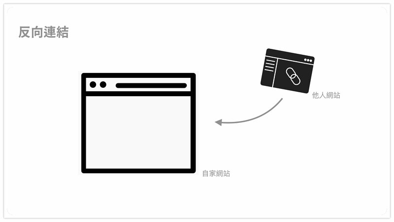 網(wǎng)站外鏈？反鏈是什么？跟SEO有什么關(guān)系？