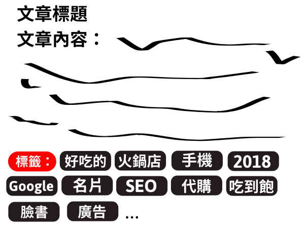 別讓標(biāo)簽頁(yè)降低了你的網(wǎng)站權(quán)重，拖累了你的SEO優(yōu)化（搜尋引擎SEO技巧分享百度，頭條，谷歌）