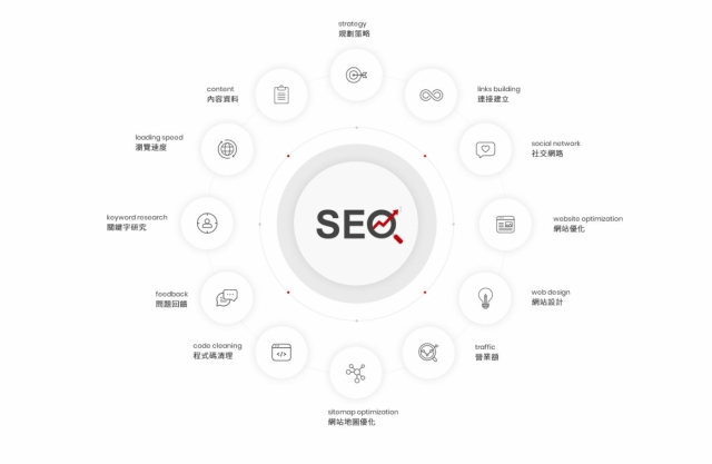什么是SEO內(nèi)容優(yōu)化工具？3款網(wǎng)站內(nèi)容優(yōu)化工具推薦