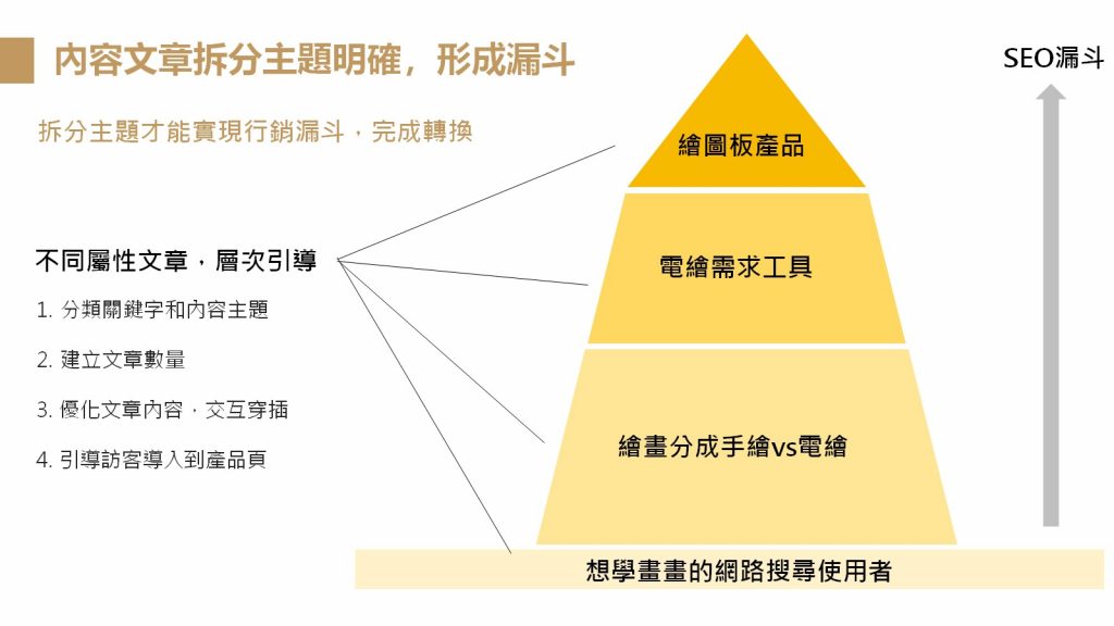 【2023】SEO優(yōu)化文章如何寫？SEO文章優(yōu)化重點(diǎn)