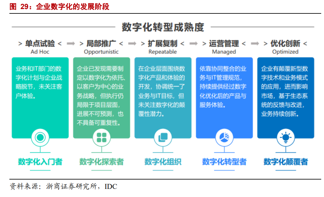 如何面對(duì)企業(yè)的盲點(diǎn)，采用對(duì)的廣告科技系統(tǒng)做有效的數(shù)字化轉(zhuǎn)型