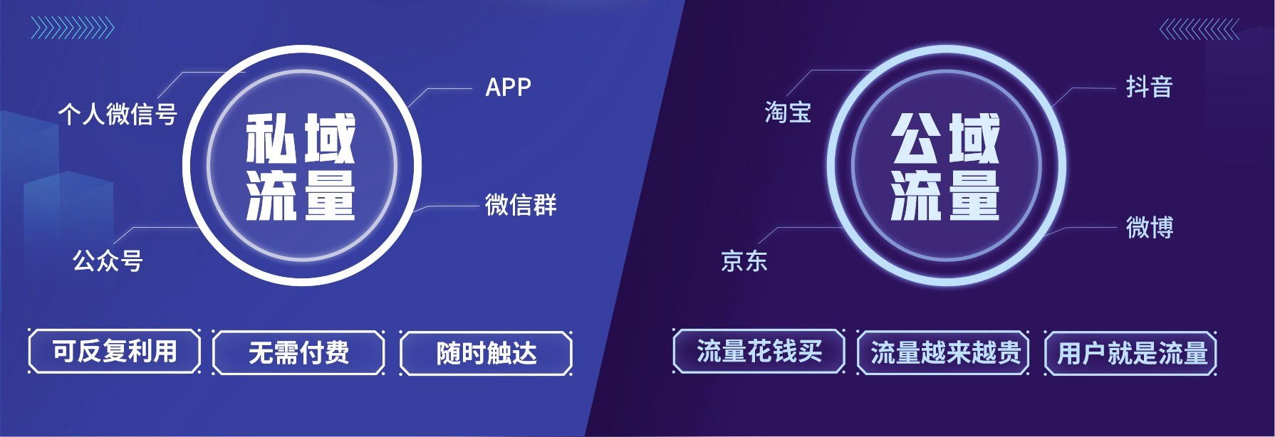 私域/公域的優(yōu)勢(shì)是什么？